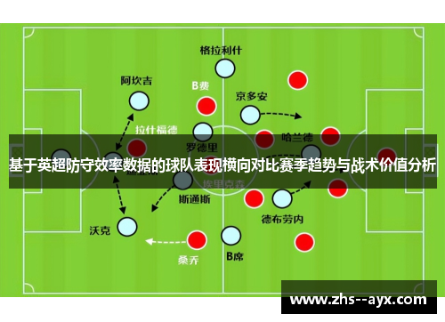 基于英超防守效率数据的球队表现横向对比赛季趋势与战术价值分析
