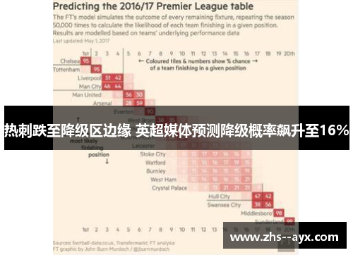 热刺跌至降级区边缘 英超媒体预测降级概率飙升至16%