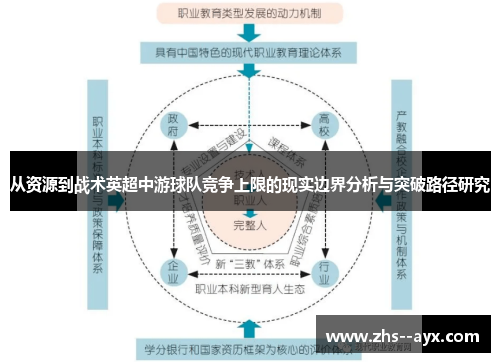 从资源到战术英超中游球队竞争上限的现实边界分析与突破路径研究 从资源到战术英超中游球队竞争上限的现实边界分析与突破路径研究