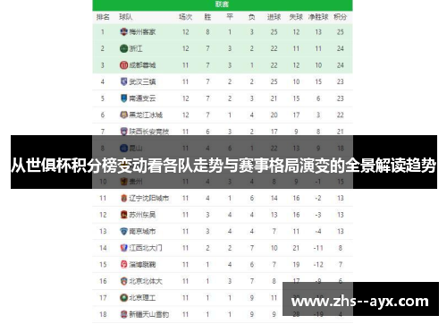 从世俱杯积分榜变动看各队走势与赛事格局演变的全景解读趋势